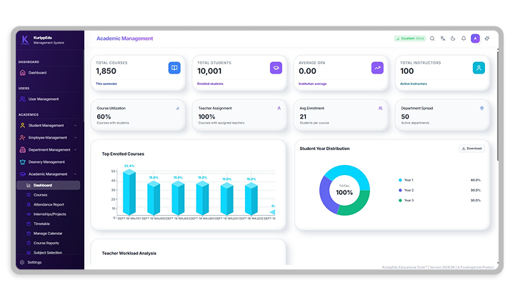 Dashboard view 4